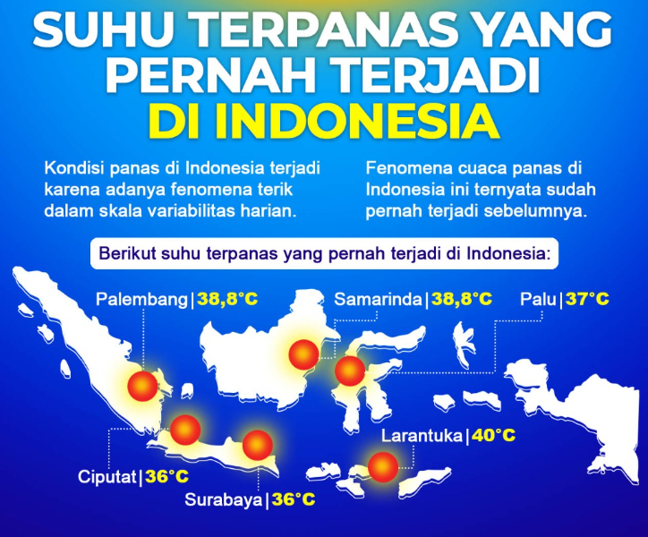 Gelombang Suhu Panas Ekstrem di Asia Tenggara dan Selatan 2024